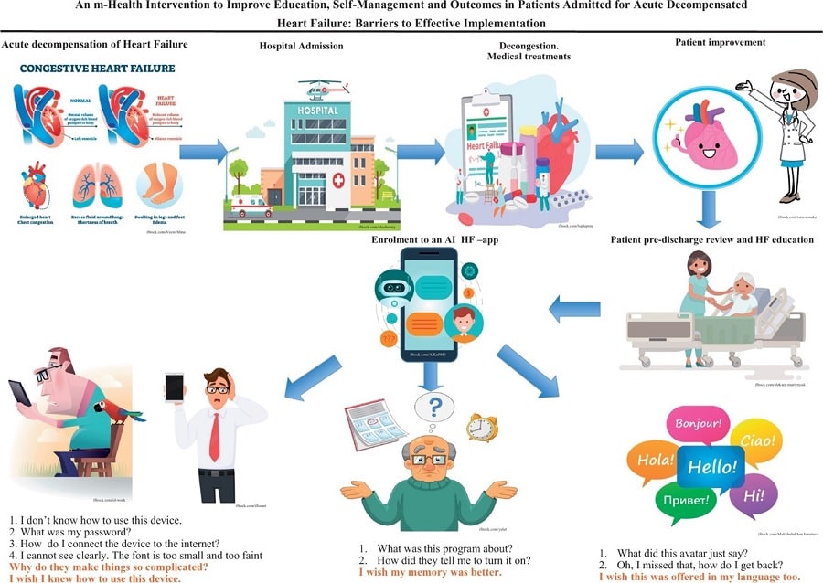 schema digital health